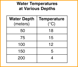 Science Data Table Examples | Elcho Table